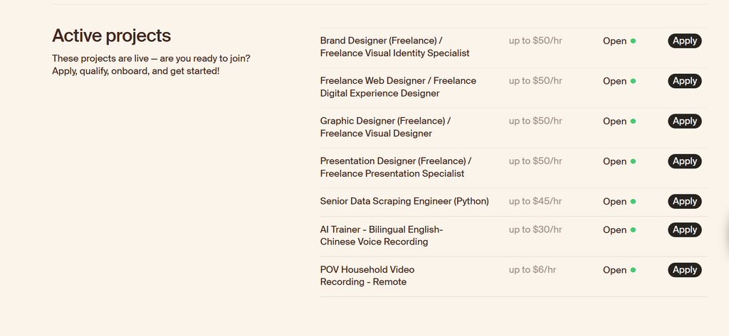 Mindrift AI Jobs